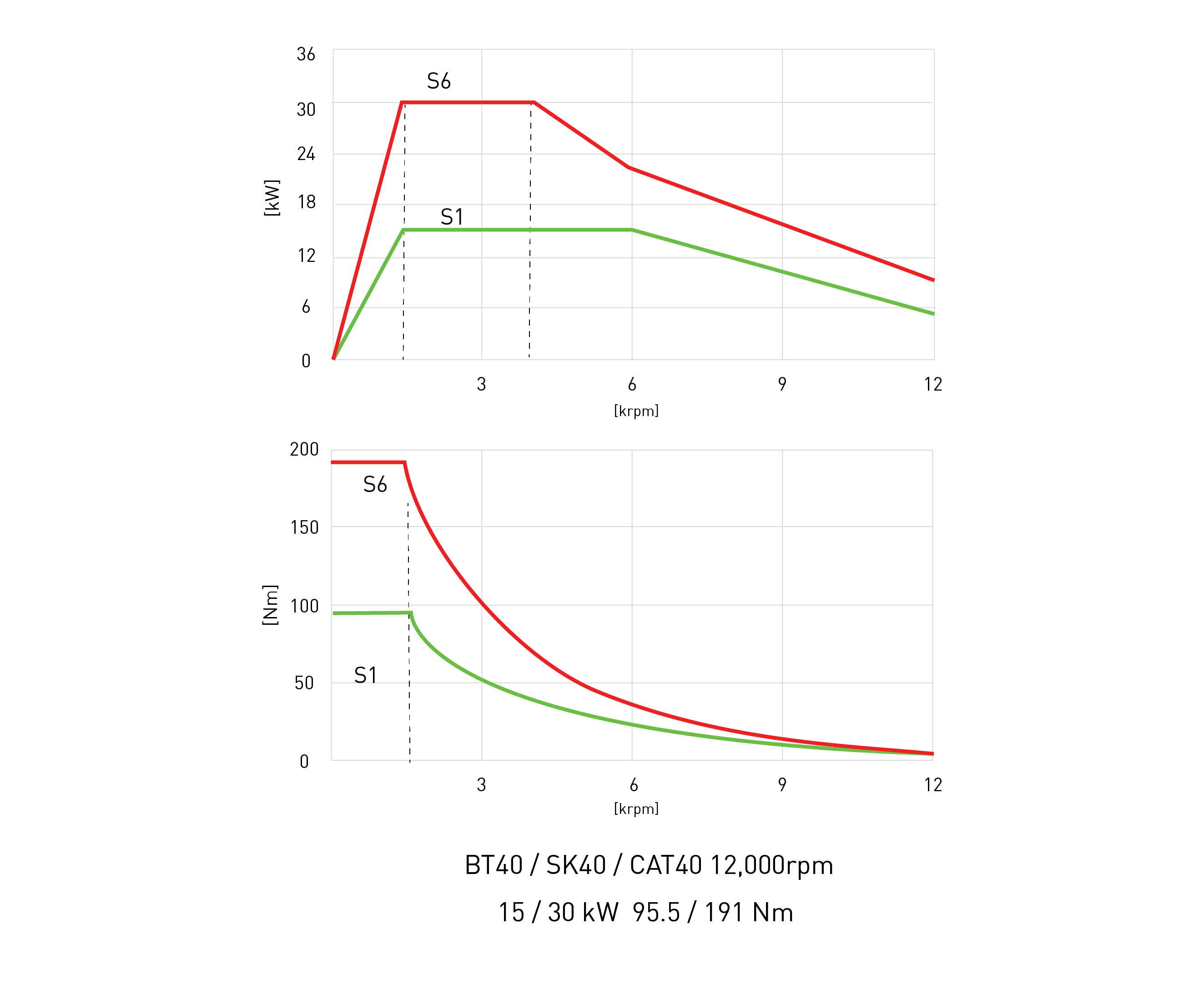 12,000rpm BT40 - SK40 - CAT40